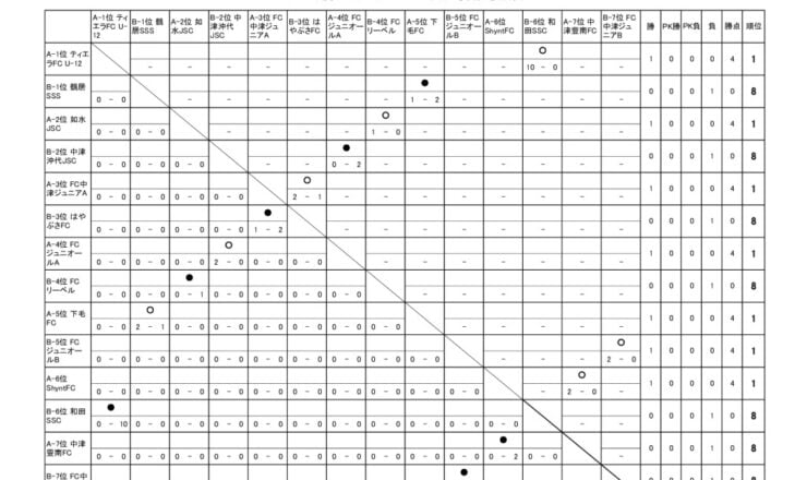 OFAリーグ　U-12　24.06.08　後期戦績表のサムネイル